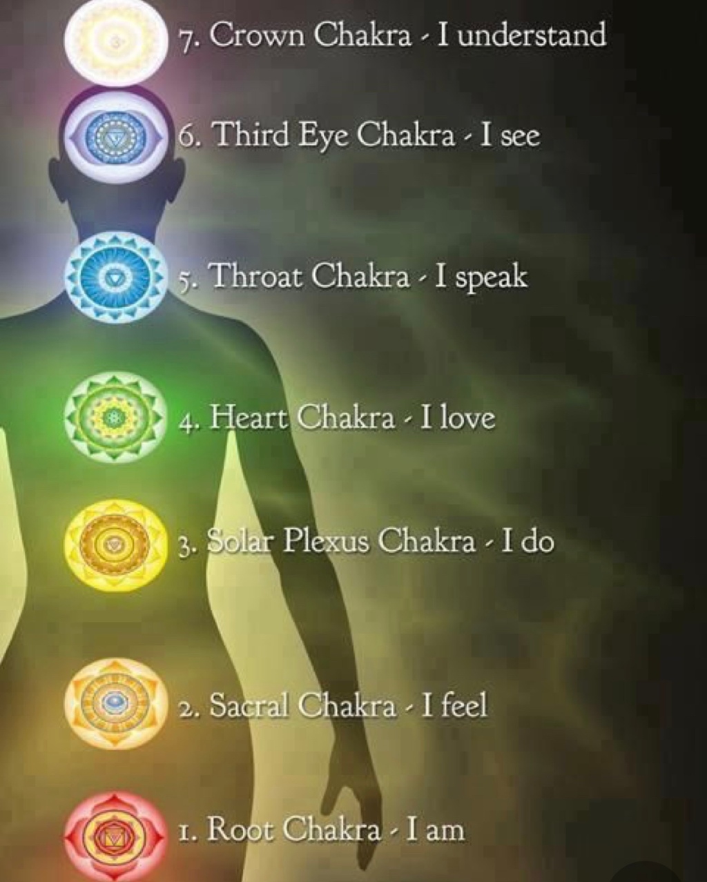 How Balancing Your Chakras Can Help You Heal